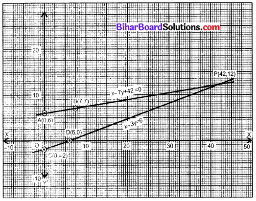 Bihar Board Class 10 Maths Solutions Chapter 3 दो चरों वाले रैखिक समीकरण युग्म Ex 3.1 Q1