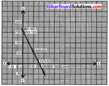 Bihar Board Class 10 Maths Solutions Chapter 3 दो चरों वाले रैखिक समीकरण युग्म Ex 3.1 Q3