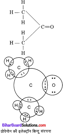 Bihar Board Class 10 Science Solutions Chapter 4 कार्बन एवं इसके यौगिक