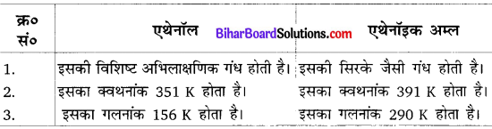 Bihar Board Class 10 Science Solutions Chapter 4 कार्बन एवं इसके यौगिक