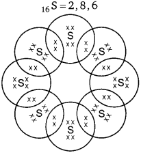 Bihar Board Class 10 Science Solutions Chapter 4 कार्बन एवं इसके यौगिक