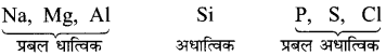 Bihar Board Class 10 Science Solutions Chapter 5 तत्वों का आवर्त वर्गीकरण