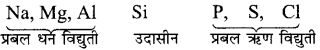 Bihar Board Class 10 Science Solutions Chapter 5 तत्वों का आवर्त वर्गीकरण