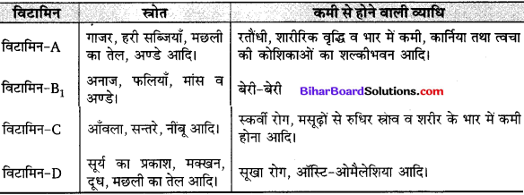 Bihar Board Class 10 Science Solutions Chapter 6 जैव प्रक्रम
