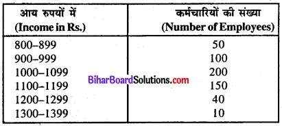 Bihar Board Class 11 Economics Chapter 3 आँकड़ों का संगठन part - 2 img 20
