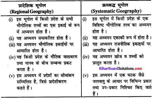 भूगोल एक विषय के रूप में पाठ के प्रश्न उत्तर Bihar Board Class 11 Geography