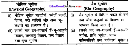 Bhugol Ek Vishay Ke Roop Mein Prashn Uttar Bihar Board Class 11 Geography