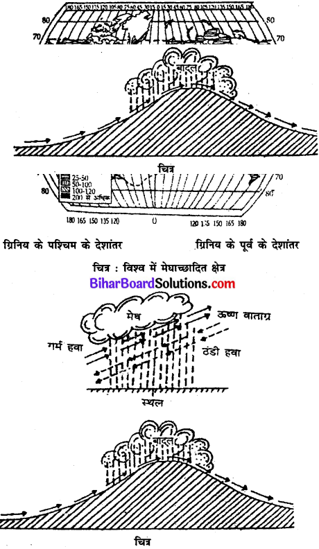 Bihar Board Class 11 Geography Solutions Chapter 10 वायुमंडलीय परिसंचरण तथा मौसम प्रणालियाँ