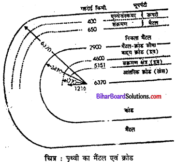 Bihar Board Class 11 Geography Solutions Chapter 3 पृथ्वी की आंतरिक संरचना