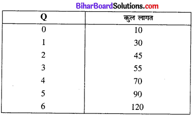 Bihar Board Class 12 Economics Chapter 3 उत्पादन तथा लागत part - 2 img 13