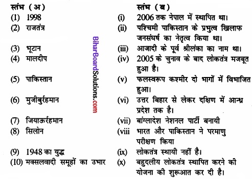 Bihar Board Class 12 Political Science Solutions chapter - 5 समकालीन दक्षिण एशिया Part - 1 img 1