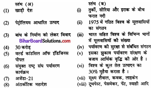 Bihar Board Class 12 Political Science Solutions chapter 8 पर्यावरण और प्राकृतिक संसाधन Part - 1 img 1