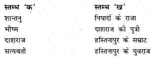 Bihar Board Class 6 Hindi Solutions Chapter 10 भीष्म की प्रतिज्ञा 1