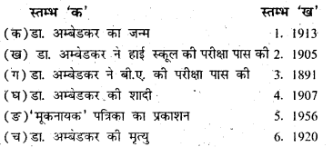 Bihar Board Class 6 Hindi Solutions Chapter 14 डॉ. भीमराव अम्बेदकर 1