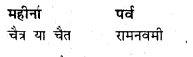 Bihar Board Class 6 Hindi Solutions Chapter 17 फसलों का त्योहार 2