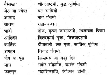 Bihar Board Class 6 Hindi Solutions Chapter 17 फसलों का त्योहार 3