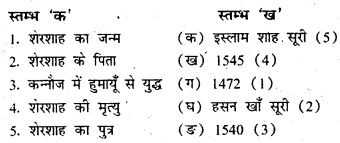 Bihar Board Class 6 Hindi Solutions Chapter 18 शेरशाह का मकबरा 1