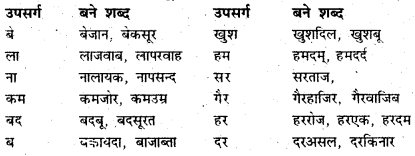 Bihar Board Class 6 Hindi व्याकरण Grammar 16