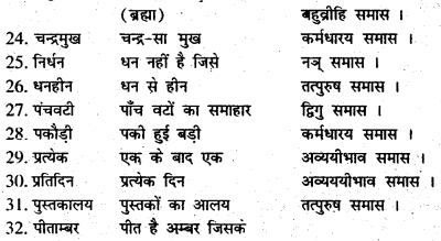 Bihar Board Class 6 Hindi व्याकरण Grammar 22