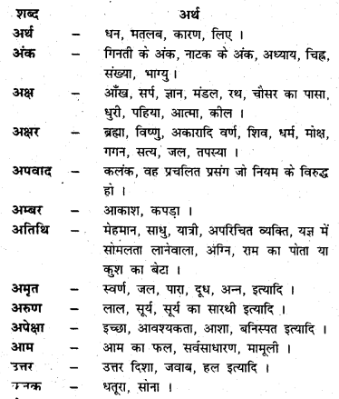 Bihar Board Class 6 Hindi व्याकरण Grammar 39