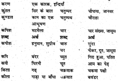 Bihar Board Class 6 Hindi व्याकरण Grammar 47