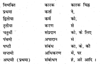 Bihar Board Class 6 Hindi व्याकरण Grammar 9