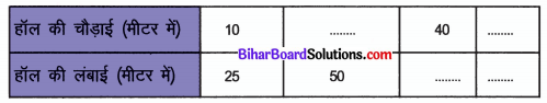 Bihar Board Class 6 Maths Solutions Chapter 10 अनुपात और समानुपात Ex 10.1 Q10