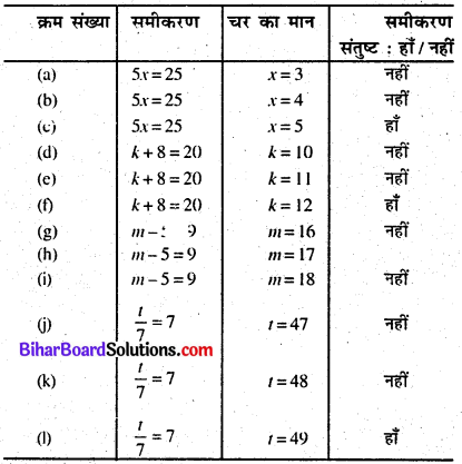 Bihar Board Class 6 Maths Solutions Chapter 12 बीजगणित Ex 12.5 Q2.1