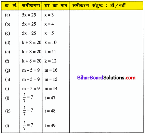 Bihar Board Class 6 Maths Solutions Chapter 12 बीजगणित Ex 12.5 Q2
