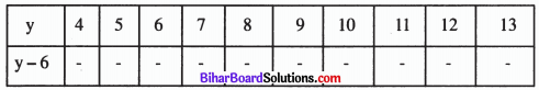 Bihar Board Class 6 Maths Solutions Chapter 12 बीजगणित Ex 12.5 Q4.1
