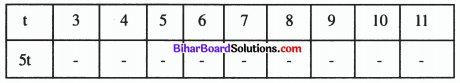 Bihar Board Class 6 Maths Solutions Chapter 12 बीजगणित Ex 12.5 Q4.2