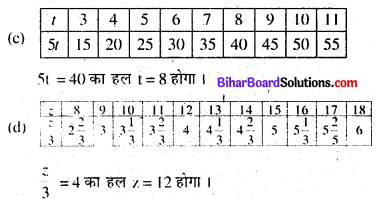 Bihar Board Class 6 Maths Solutions Chapter 12 बीजगणित Ex 12.5 Q4.5