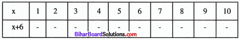 Bihar Board Class 6 Maths Solutions Chapter 12 बीजगणित Ex 12.5 Q4