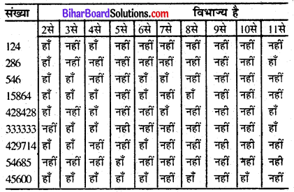 संख्याओं का खेल Bihar Board Class 6 Chapter 3