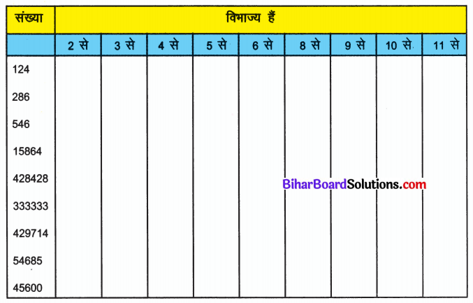 Bihar Board Class 6 Math Solution Chapter 3