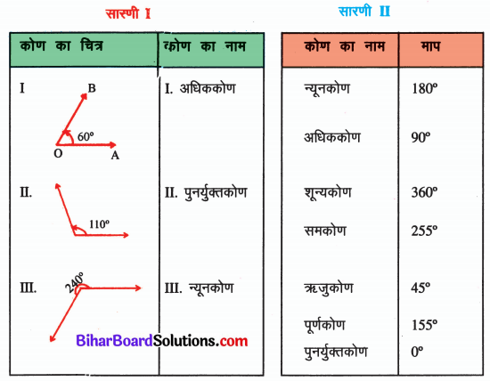 Bihar Board Class 6 Maths Solutions Chapter 6 सरल आकृतियों की समझ Ex 6.1 Q2