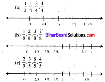 Bihar Board Class 6 Maths Solutions Chapter 7 भिन्न Ex 7.2 Q1