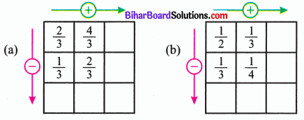 Bihar Board Class 6 Maths Solutions Chapter 7 भिन्न Ex 7.5 Q4