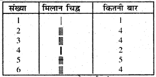Bihar Board Class 6 Maths Solutions Chapter 9 आँकड़ों का प्रयोग Ex 9.1 Q3.1