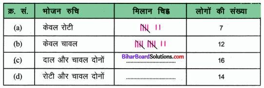 Bihar Board Class 6 Maths Solutions Chapter 9 आँकड़ों का प्रयोग Ex 9.1 Q4