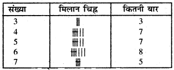 Bihar Board Class 6 Maths Solutions Chapter 9 आँकड़ों का प्रयोग Ex 9.1 Q5.1