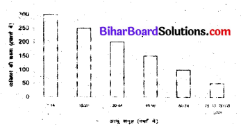 Bihar Board Class 6 Maths Solutions Chapter 9 आँकड़ों का प्रयोग Ex 9.3 Q3.1