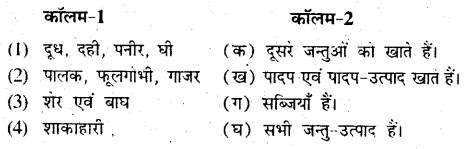 Bihar Board Class 6 Science Solutions Chapter 1 भोजन कहाँ से आता है 3