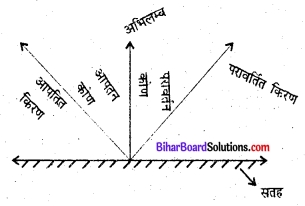 Bihar Board Class 6 Science Solutions Chapter 13 प्रकाश 1