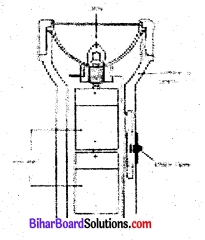 Bihar Board Class 6 Science Solutions Chapter 14 बल्ब जलाओ जगमग-जगमग 1