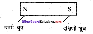 Bihar Board Class 6 Science Solutions Chapter 15 चुम्बक 1
