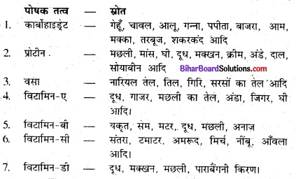 Bihar Board Class 6 Science Solutions Chapter 2 भोजन में क्या-क्या है 2