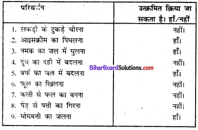 Bihar Board Class 6 Science Solutions Chapter 6 पदार्थों में परिवर्तन 1