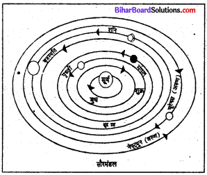 Bihar Board Class 6 Social Science Geography Solutions Chapter 1 हमारा सौरमंडल 2