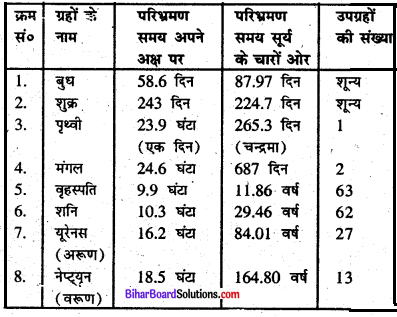 Bihar Board Class 6 Social Science Geography Solutions Chapter 1 हमारा सौरमंडल 3
